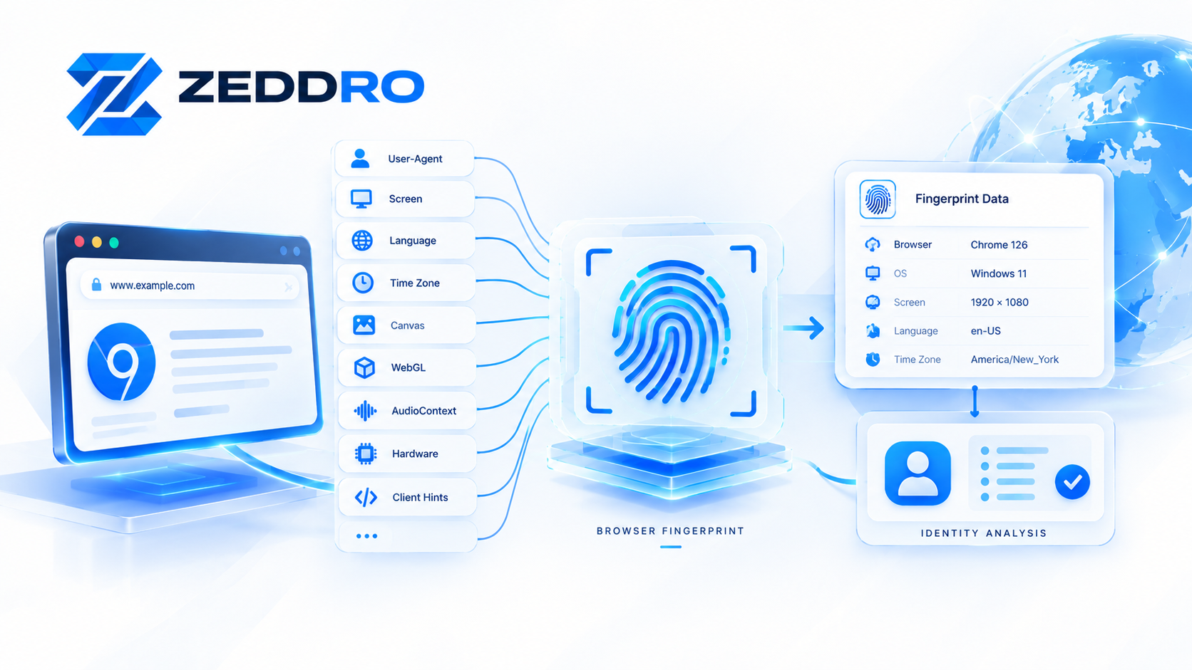 How Browser Fingerprinting Works: A Technical Deep Dive