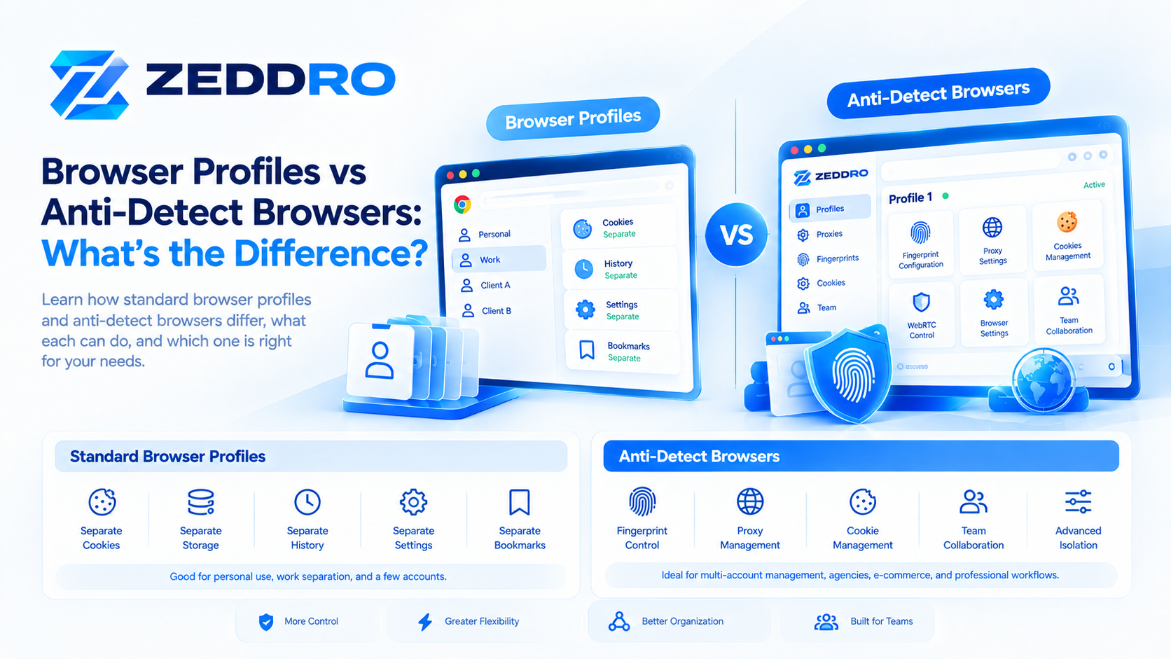 Browser Profiles vs Anti-Detect Browsers: What's the Difference?