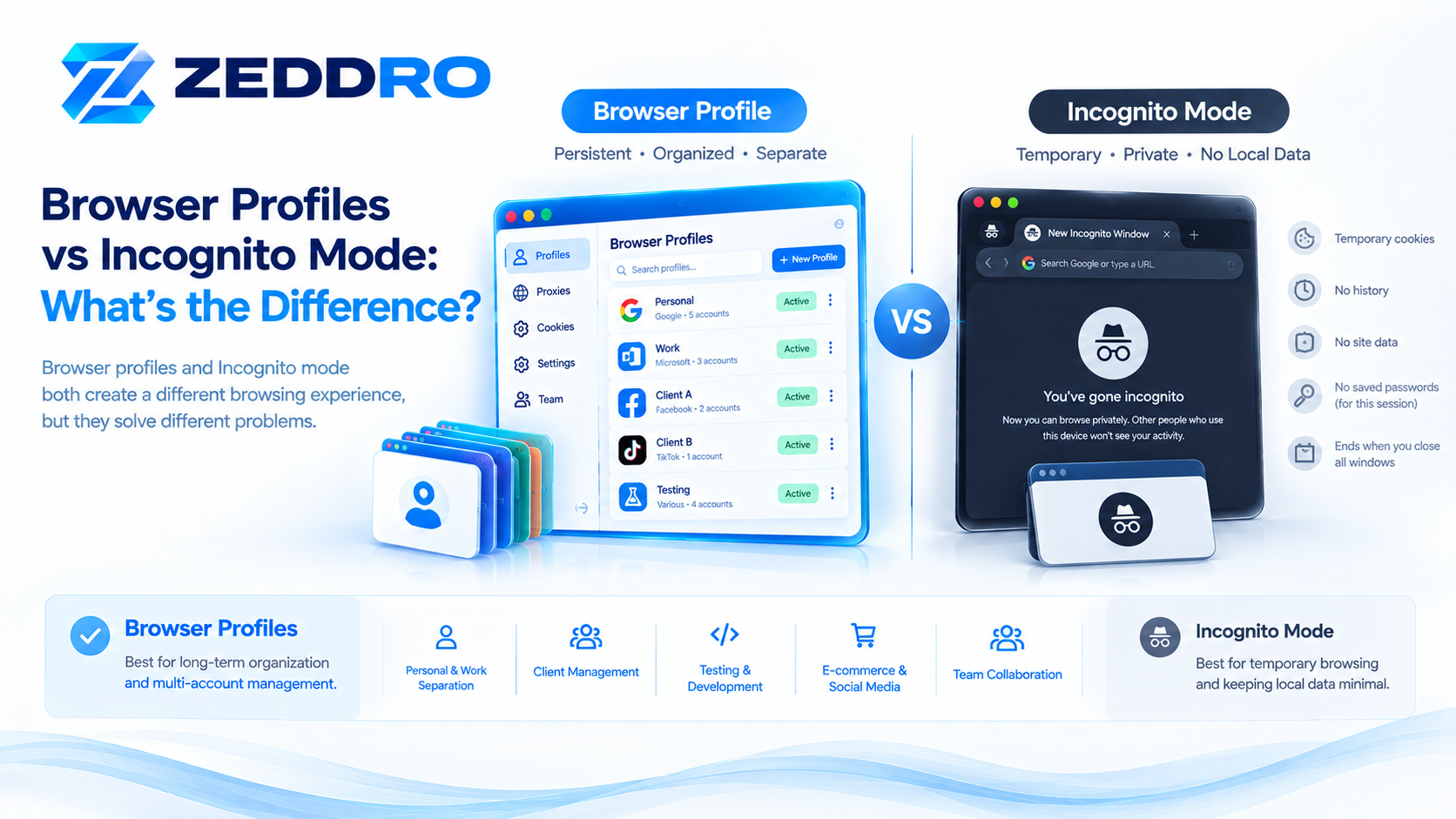 Browser Profiles vs Incognito Mode: What's the Difference?